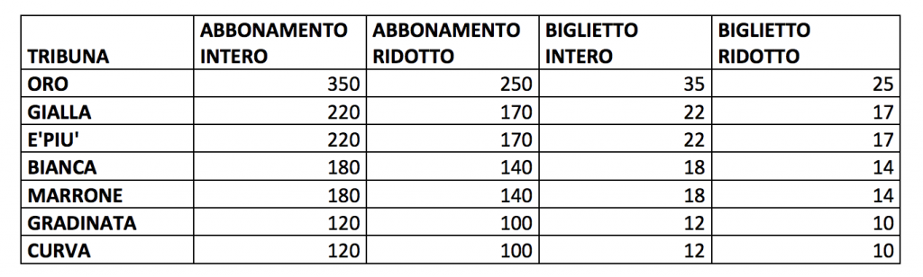 Schermata 2020-09-22 alle 10.29.59