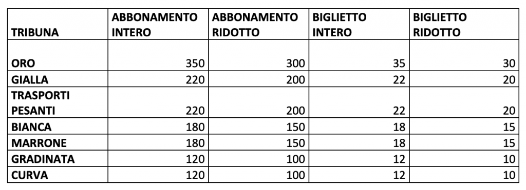 Schermata 2022-09-18 alle 11.24.29