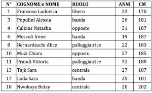 ROSTER PROVVISORIO