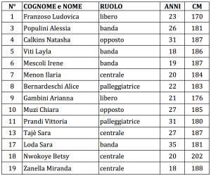 ROSTER DEFINITIVO